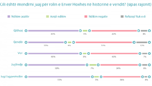 enver